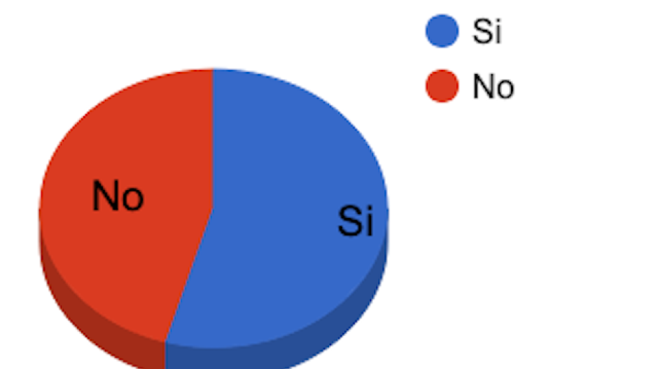 Referendum: nel VCO conduce il Sì, il Piemonte è per il No 